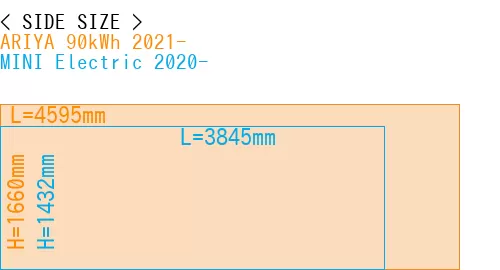 #ARIYA 90kWh 2021- + MINI Electric 2020-